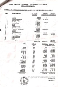 Schedule of Depreciation - 2017