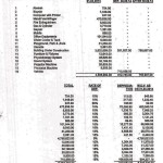 Schedule Of Depreciation – 2016